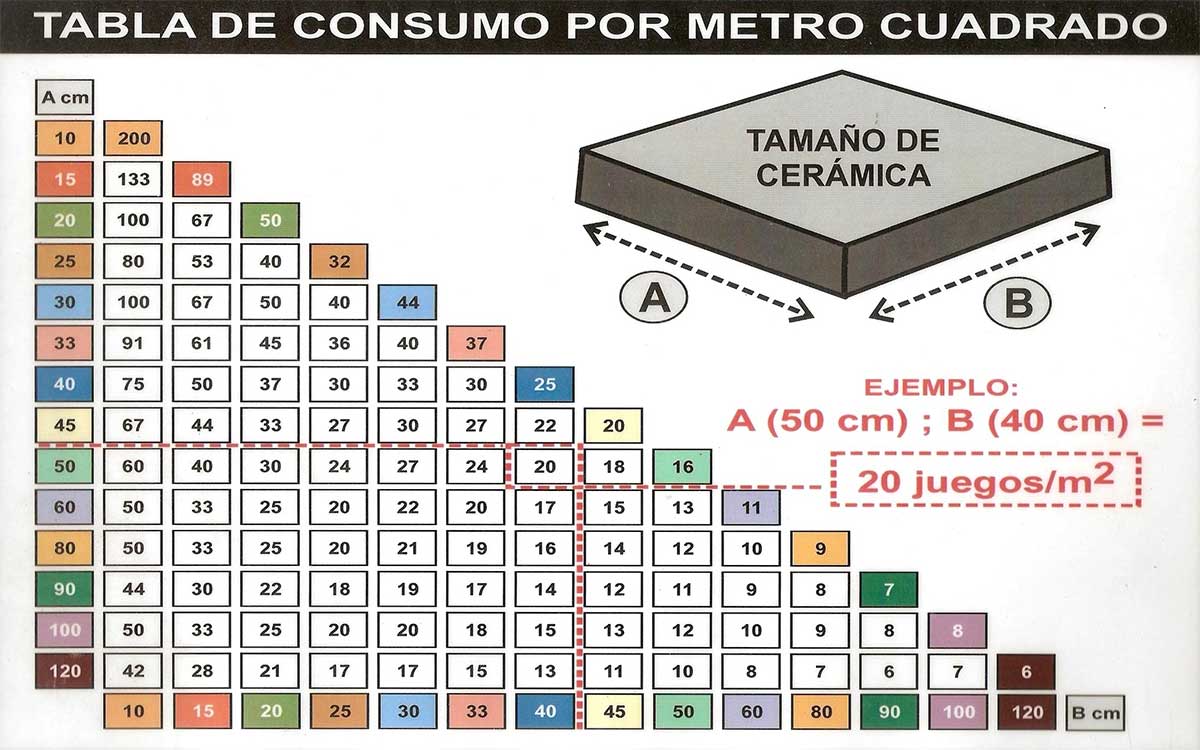 Cuñas Niveladoras Gt – 150 Unidades