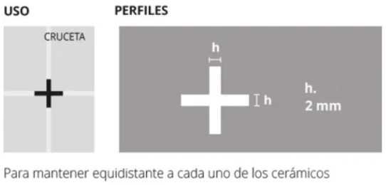 Espaciadores Para cerámicos y Porcelanatos Atrim 2 mm – 5225
